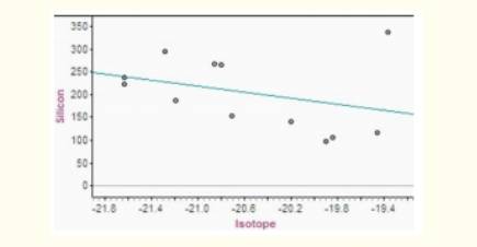 The Practice of Statistics for AP - 4th Edition, Chapter 3, Problem 12PT 