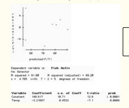 The Practice of Statistics for AP - 4th Edition, Chapter 3, Problem 6PT 