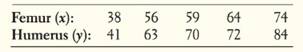 The Practice of Statistics for AP - 4th Edition, Chapter 3.1, Problem 19E , additional homework tip  2