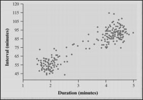 The Practice of Statistics for AP - 4th Edition, Chapter 3.1, Problem 2.4CYU 