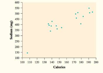 The Practice of Statistics for AP - 4th Edition, Chapter 3.1, Problem 21E 