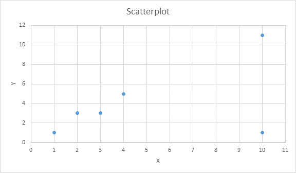 The Practice of Statistics for AP - 4th Edition, Chapter 3.1, Problem 25E 