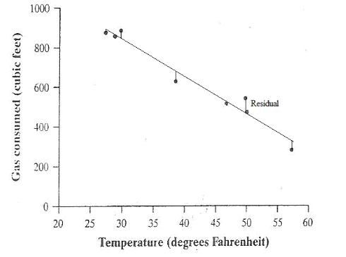 The Practice of Statistics for AP - 4th Edition, Chapter 3.2, Problem 44E 