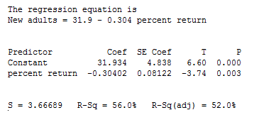 The Practice of Statistics for AP - 4th Edition, Chapter 3.2, Problem 53E , additional homework tip  3