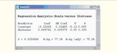 The Practice of Statistics for AP - 4th Edition, Chapter 3.2, Problem 64E 