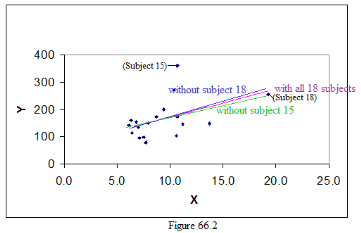 The Practice of Statistics for AP - 4th Edition, Chapter 3.2, Problem 66E , additional homework tip  3