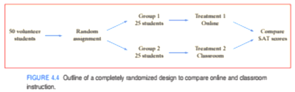 The Practice of Statistics for AP - 4th Edition, Chapter 4.2, Problem 2.2CYU 