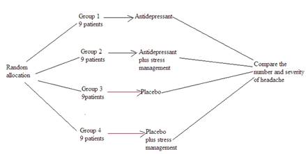 The Practice of Statistics for AP - 4th Edition, Chapter 4.2, Problem 61E , additional homework tip  2