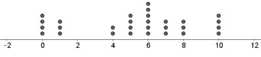 The Practice of Statistics for AP - 4th Edition, Chapter 4.2, Problem 76E , additional homework tip  1