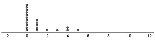 The Practice of Statistics for AP - 4th Edition, Chapter 4.2, Problem 76E , additional homework tip  2