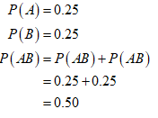 The Practice of Statistics for AP - 4th Edition, Chapter 5, Problem 11CRE 