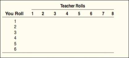 The Practice of Statistics for AP - 4th Edition, Chapter 5, Problem 11PT 