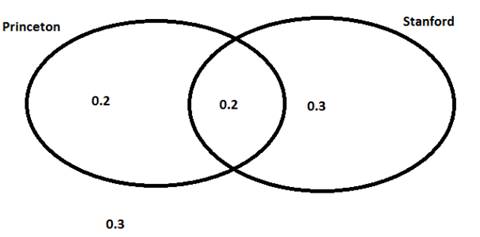 The Practice of Statistics for AP - 4th Edition, Chapter 5, Problem 6CRE 