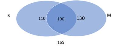 The Practice of Statistics for AP - 4th Edition, Chapter 5.2, Problem 53E 