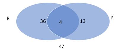 The Practice of Statistics for AP - 4th Edition, Chapter 5.2, Problem 54E , additional homework tip  1