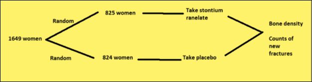 The Practice of Statistics for AP - 4th Edition, Chapter 5.2, Problem 62E 