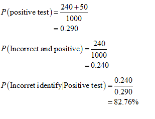 The Practice of Statistics for AP - 4th Edition, Chapter 5.3, Problem 100E , additional homework tip  2
