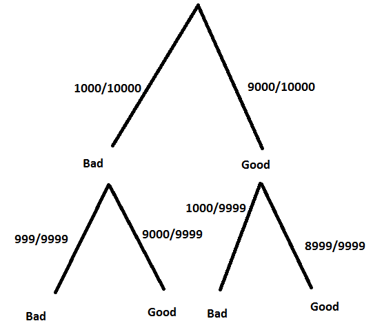 The Practice of Statistics for AP - 4th Edition, Chapter 5.3, Problem 78E 