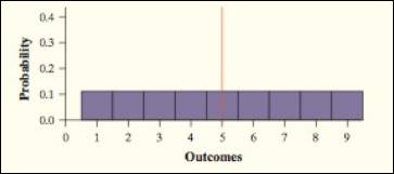 The Practice of Statistics for AP - 4th Edition, Chapter 6.1, Problem 13E 