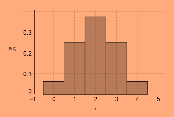 The Practice of Statistics for AP - 4th Edition, Chapter 6.1, Problem 1E 