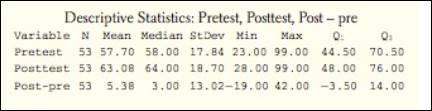 The Practice of Statistics for AP - 4th Edition, Chapter 6.1, Problem 32E , additional homework tip  2