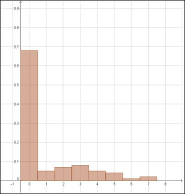 The Practice of Statistics for AP - 4th Edition, Chapter 6.1, Problem 6E 