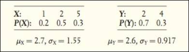 The Practice of Statistics for AP - 4th Edition, Chapter 6.2, Problem 47E 