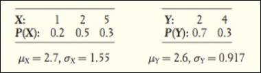 The Practice of Statistics for AP - 4th Edition, Chapter 6.2, Problem 48E 
