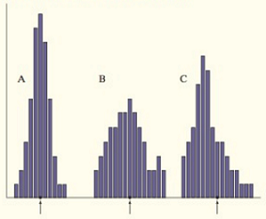 The Practice of Statistics for AP - 4th Edition, Chapter 7, Problem 11PT 