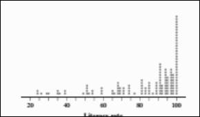 The Practice of Statistics for AP - 4th Edition, Chapter 7, Problem 12PT2 