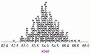 The Practice of Statistics for AP - 4th Edition, Chapter 7.1, Problem 10E , additional homework tip  1