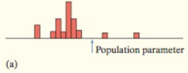 The Practice of Statistics for AP - 4th Edition, Chapter 7.1, Problem 19E , additional homework tip  1