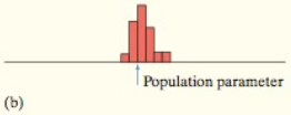 The Practice of Statistics for AP - 4th Edition, Chapter 7.1, Problem 19E , additional homework tip  2