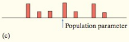 The Practice of Statistics for AP - 4th Edition, Chapter 7.1, Problem 19E , additional homework tip  3