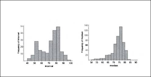 The Practice of Statistics for AP - 4th Edition, Chapter 7.1, Problem 3.3CYU 