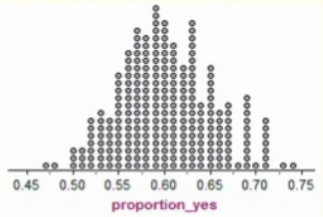 The Practice of Statistics for AP - 4th Edition, Chapter 7.1, Problem 9E , additional homework tip  1