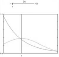 The Practice of Statistics for AP - 4th Edition, Chapter 7.3, Problem 58E 