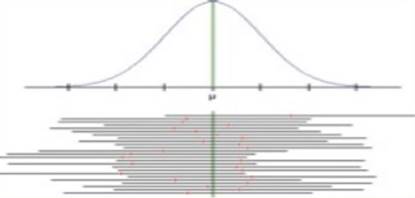 The Practice of Statistics for AP - 4th Edition, Chapter 8.1, Problem 10E 