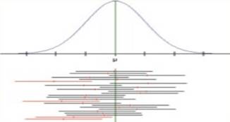 The Practice of Statistics for AP - 4th Edition, Chapter 8.1, Problem 9E 