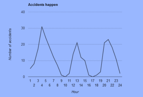 The Practice of Statistics for AP - 4th Edition, Chapter 8.2, Problem 54E 