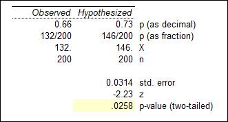 The Practice of Statistics for AP - 4th Edition, Chapter 9.2, Problem 50E 