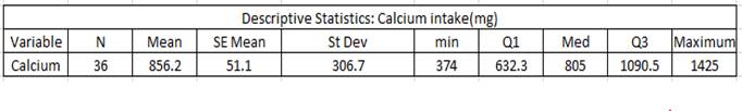 The Practice of Statistics for AP - 4th Edition, Chapter 9.3, Problem 73E , additional homework tip  1