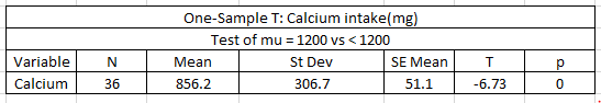 The Practice of Statistics for AP - 4th Edition, Chapter 9.3, Problem 73E , additional homework tip  2