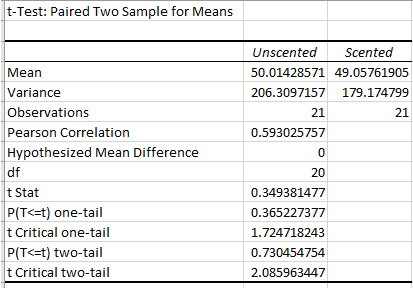 The Practice of Statistics for AP - 4th Edition, Chapter 9.3, Problem 90E 