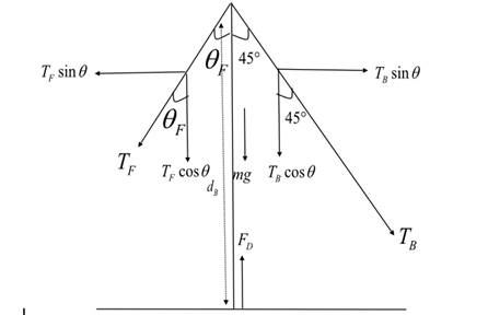 Physics for Scientists and Engineers, Vol. 3, Chapter 12, Problem 17P 