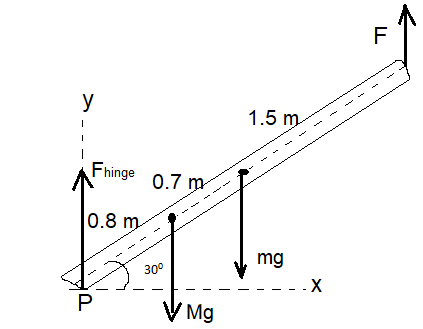 EBK PHYSICS FOR SCIENTISTS AND ENGINEER, Chapter 12, Problem 20P , additional homework tip  1