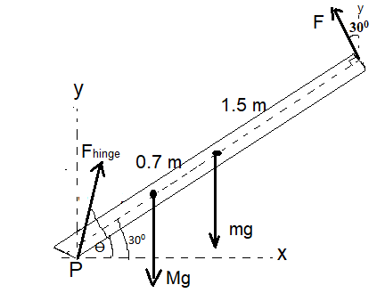 EBK PHYSICS FOR SCIENTISTS AND ENGINEER, Chapter 12, Problem 20P , additional homework tip  2