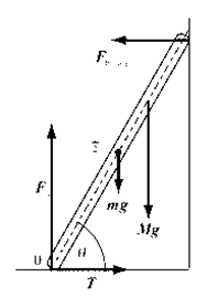 Physics For Scientists And Engineers Student Solutions Manual, Vol. 1, Chapter 12, Problem 67P 