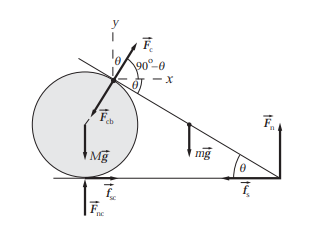 Physics for Scientists and Engineers, Chapter 12, Problem 74P 
