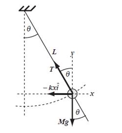 Physics For Scientists And Engineers Student Solutions Manual, Vol. 1, Chapter 14, Problem 92P , additional homework tip  1